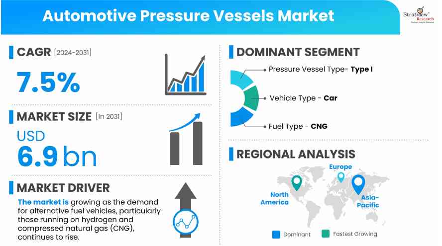 Automotive-Pressure-Vessels-Market-Insights